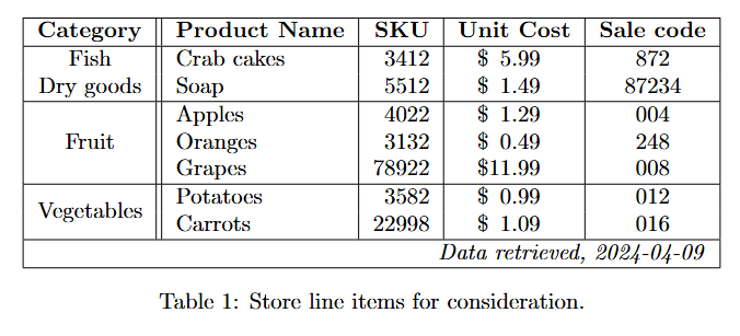 LaTeX sample: table